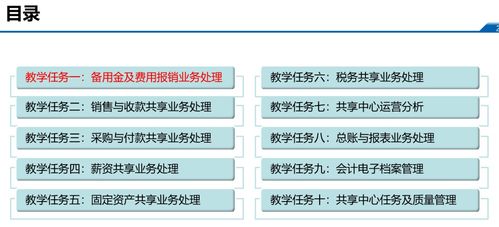 精品课堂 财智享授——信息系统集成服务综合实训重磅来袭