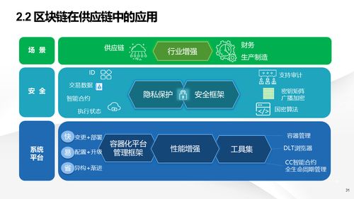 智能制造 数字化转型下智慧工厂建设的解决方案与信息系统集成服务