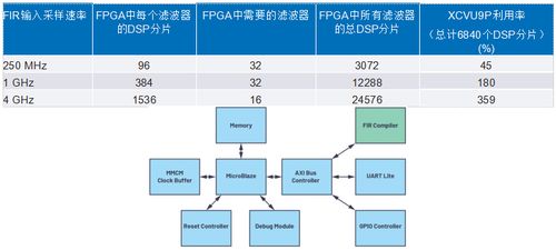 集成强化型DSP在ADC/DAC IC中的革新 赋能宽带多通道信息系统集成服务