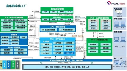 全省标杆！泰州9家企业荣膺省工业互联网标杆工厂，信息系统集成服务成转型关键