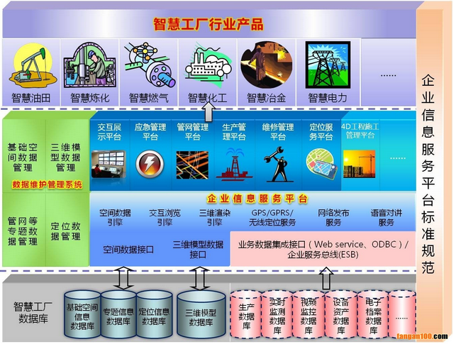 智慧工厂赋能 基于空间信息的信息化整体解决方案与系统集成服务