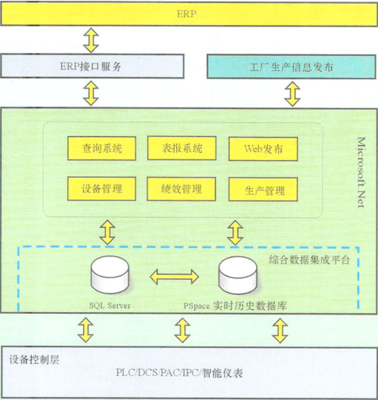 面向制造业的智能工厂解决方案与信息系统集成服务